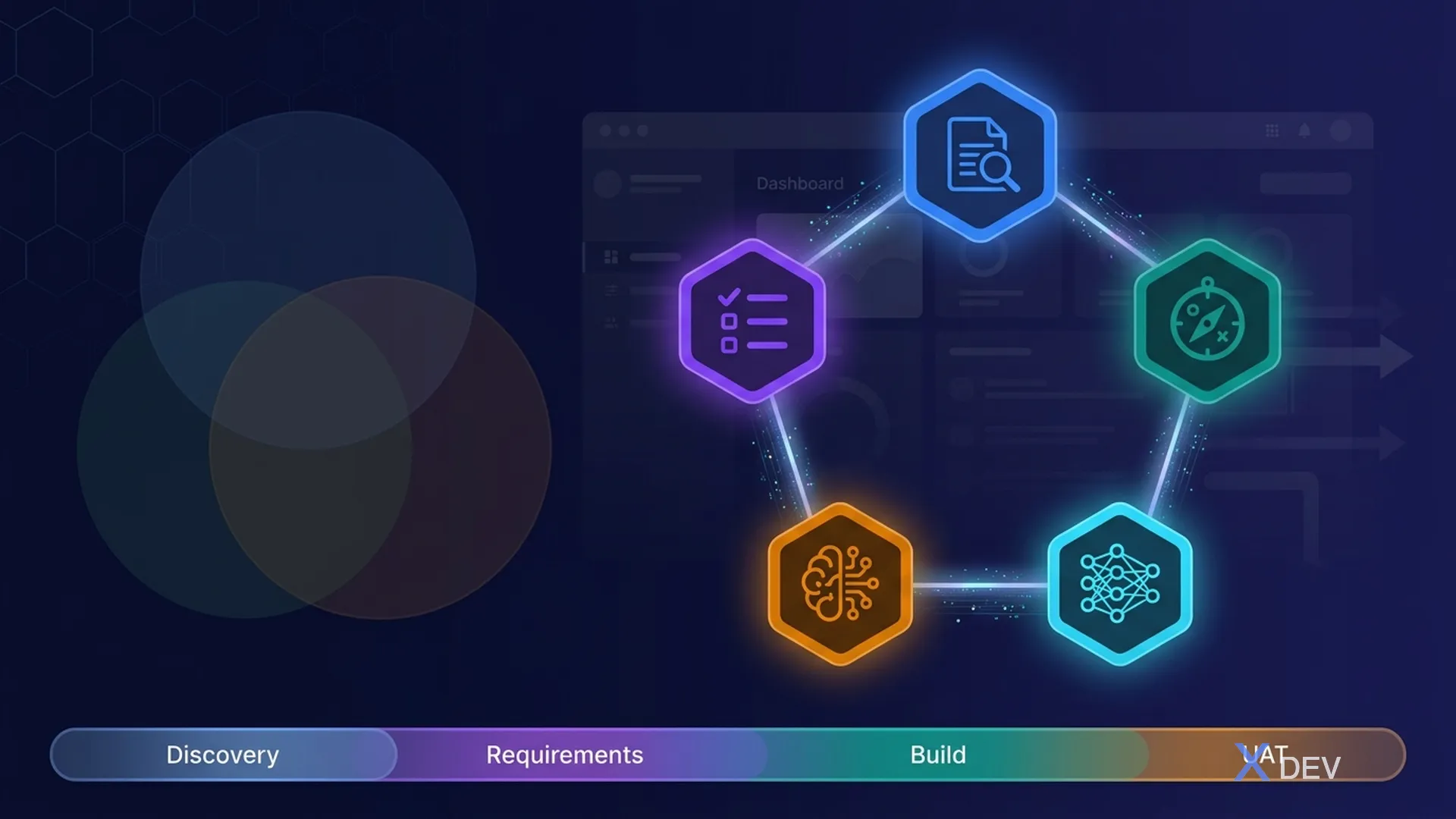 BA, PO, PM và AI Engineer: Ai làm gì trong product team thời AI?