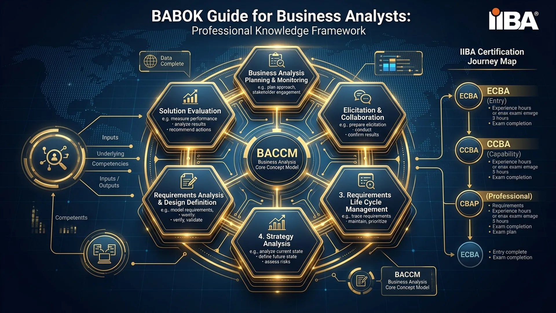 SDLC、BABOK、および BA 向けのアジャイル/スクラム: 混乱せずに学習するにはどうすればよいですか?