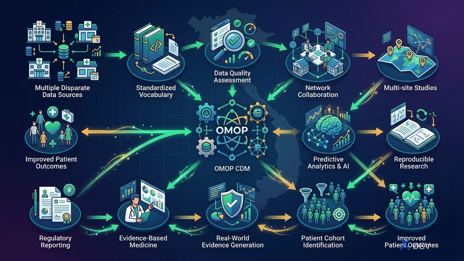 2. Vì sao cần Common Data Model
