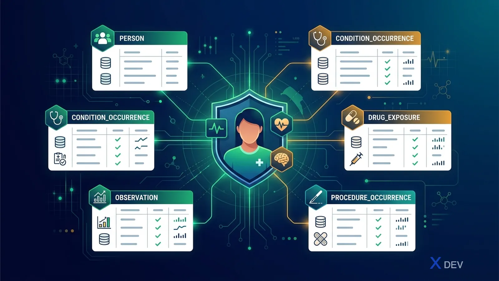 1. Person-centric architecture