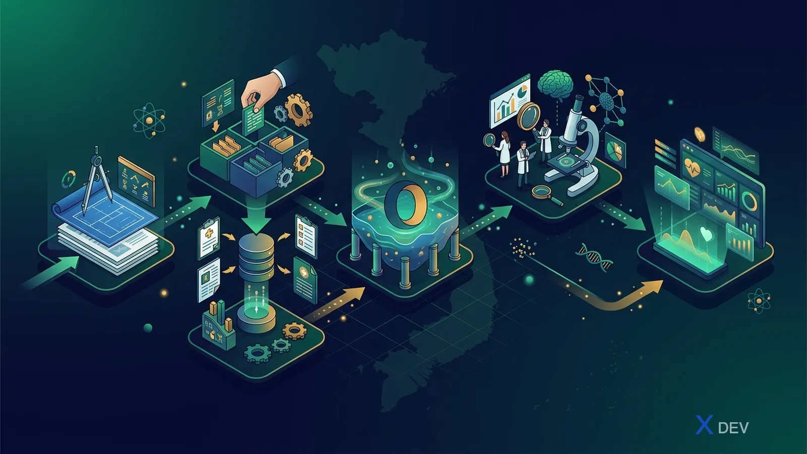 7. Roadmap data lake quốc gia