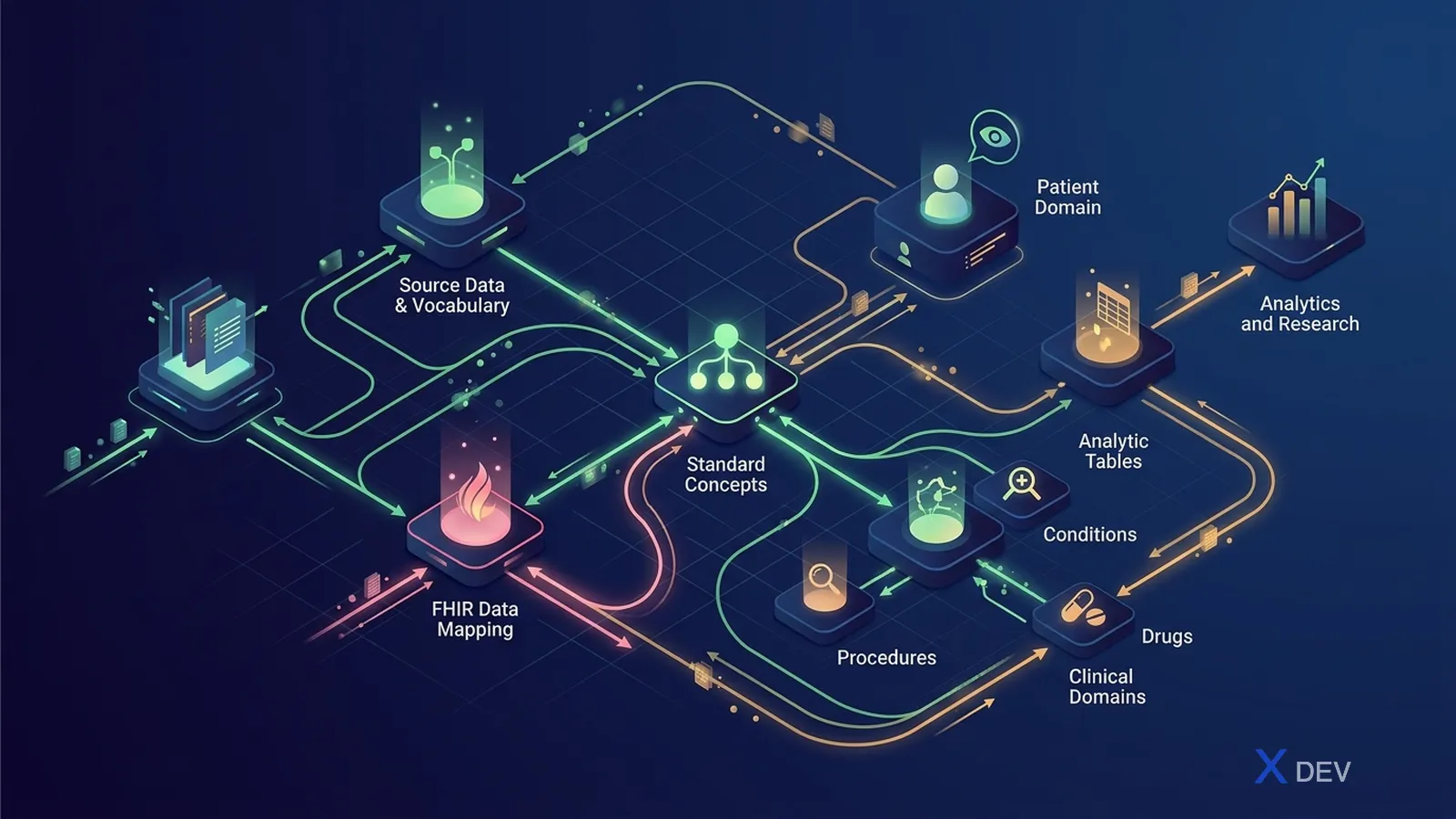 3.1 Schema philosophy