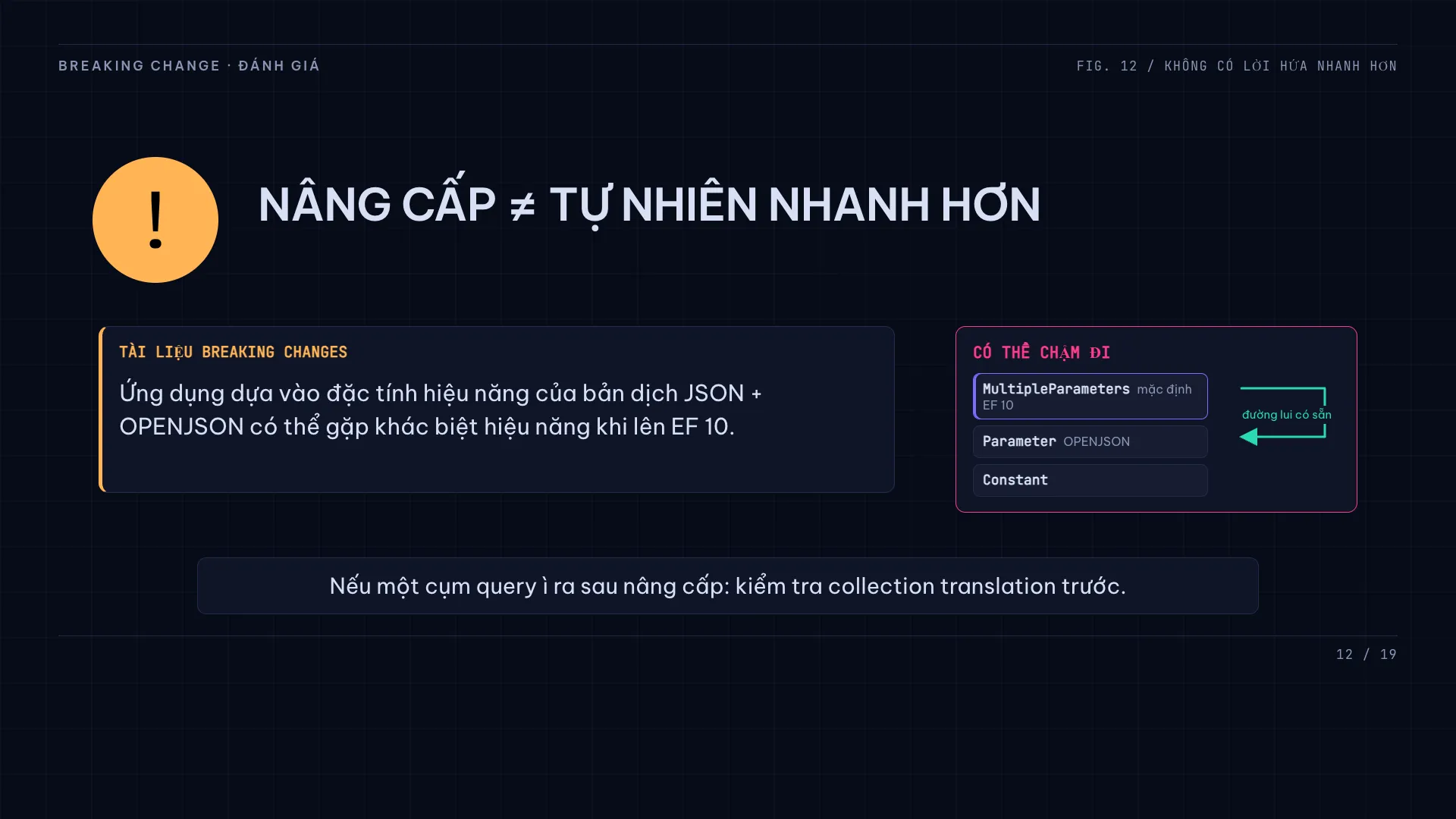 .NET 10 × SQL Server — chuyện dịch