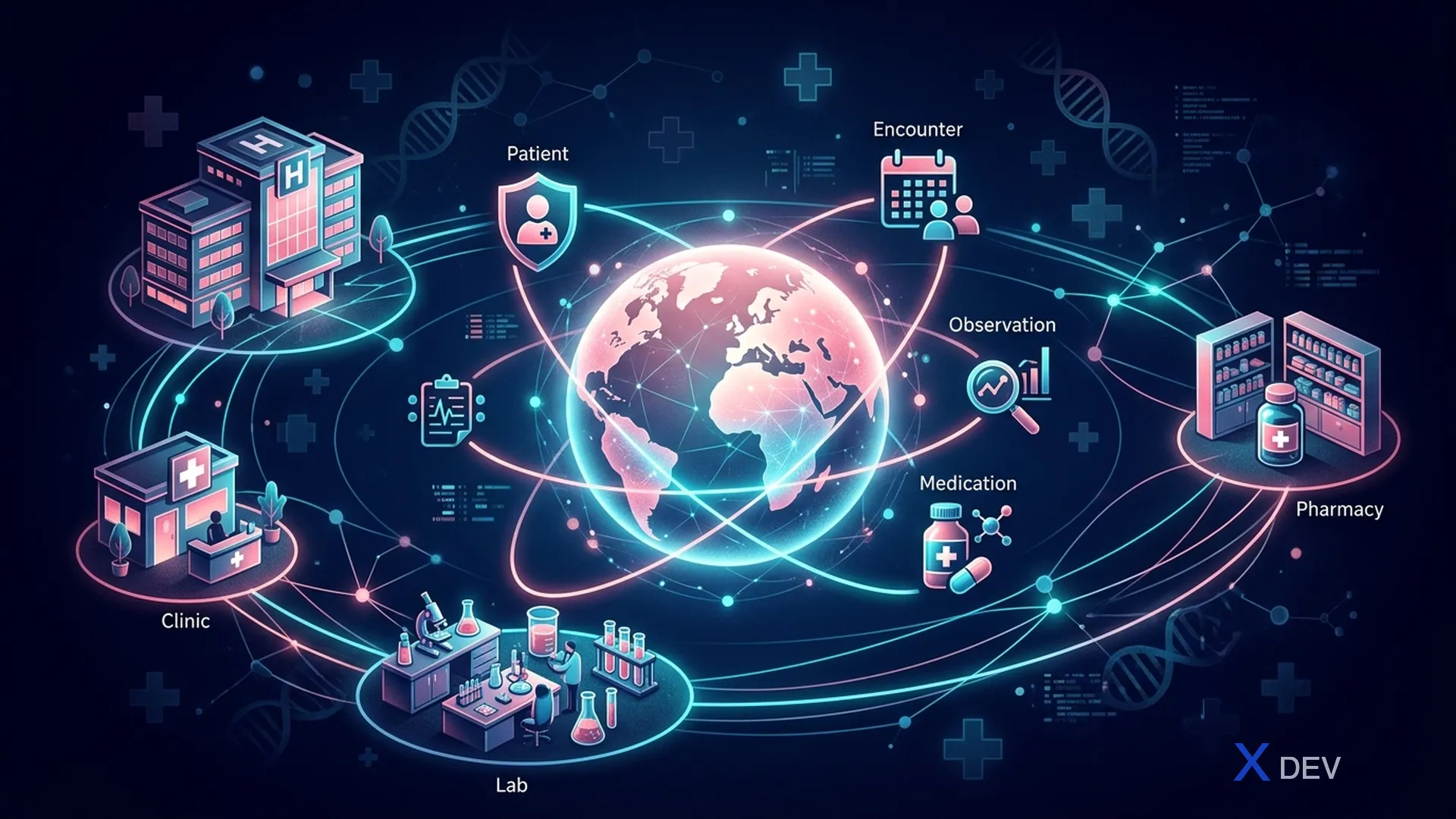 HL7 FHIR tổng quan: vì sao quan trọng năm 2026 và bối cảnh Việt Nam