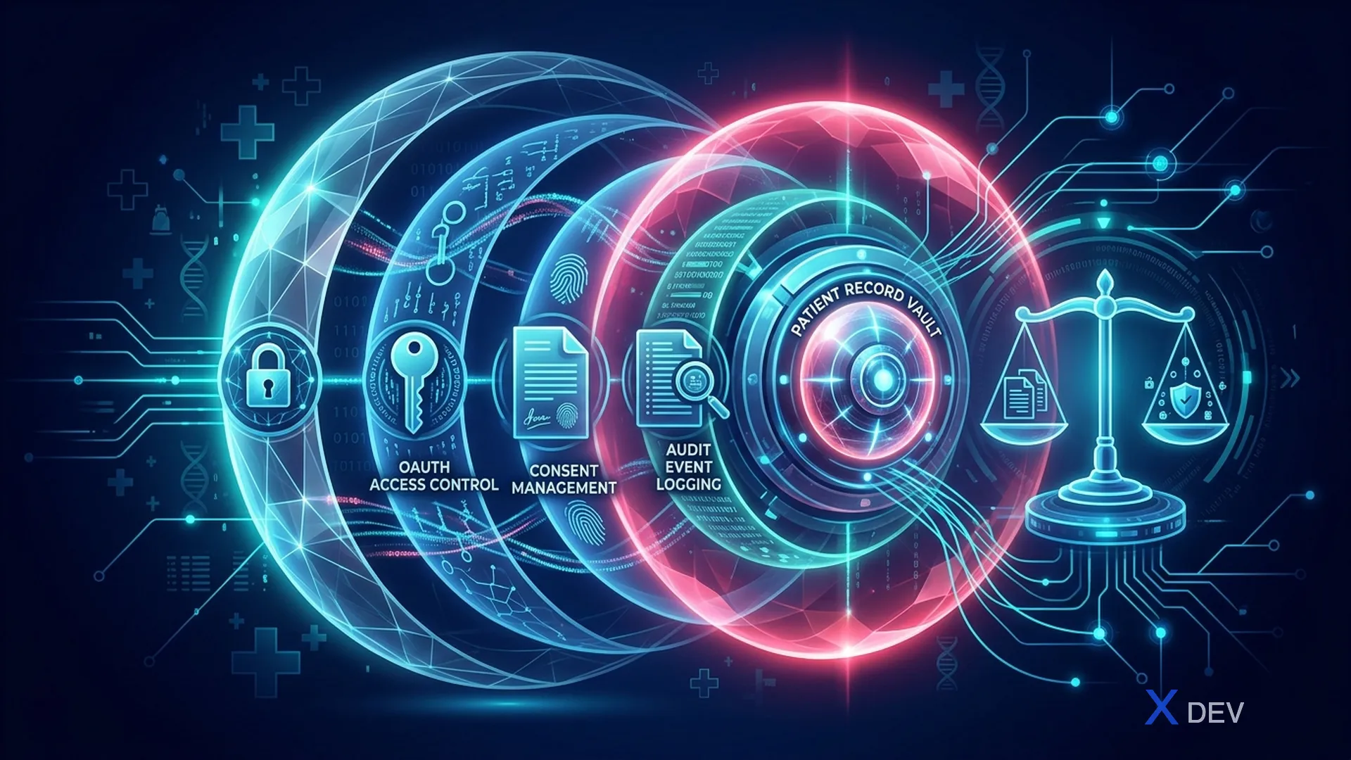 FHIR Security & Privacy: Consent, AuditEvent và Nghị định 13/2023