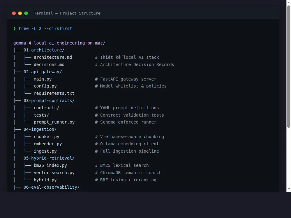 Project Structure
