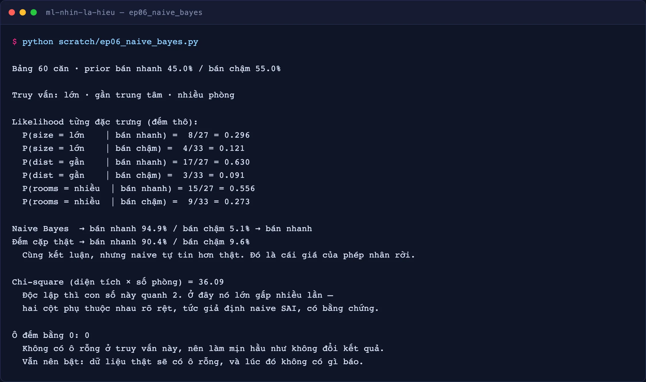 Kết quả chạy ep06_naive_bayes