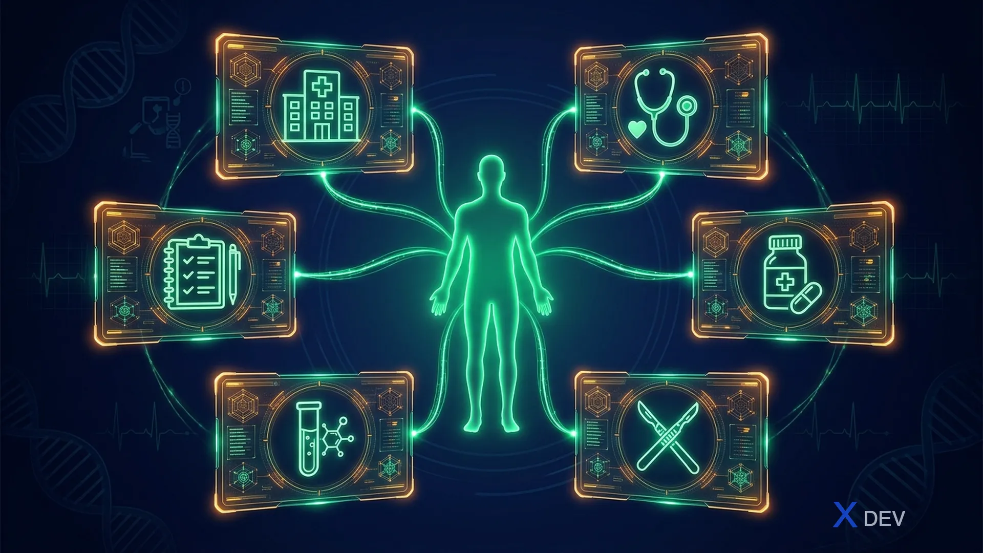 OMOP Core Clinical Tables: Person, Visit, Condition, Drug, Measurement, Observation