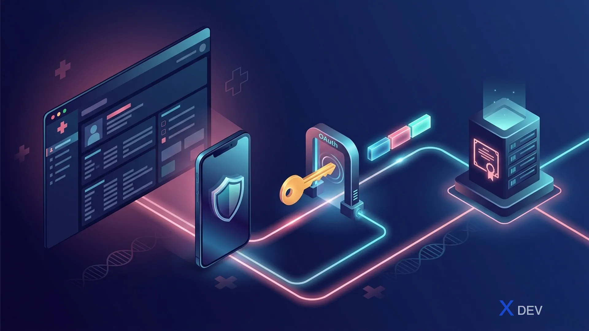SMART on FHIR: OAuth2 cho ứng dụng y tế và Backend Services