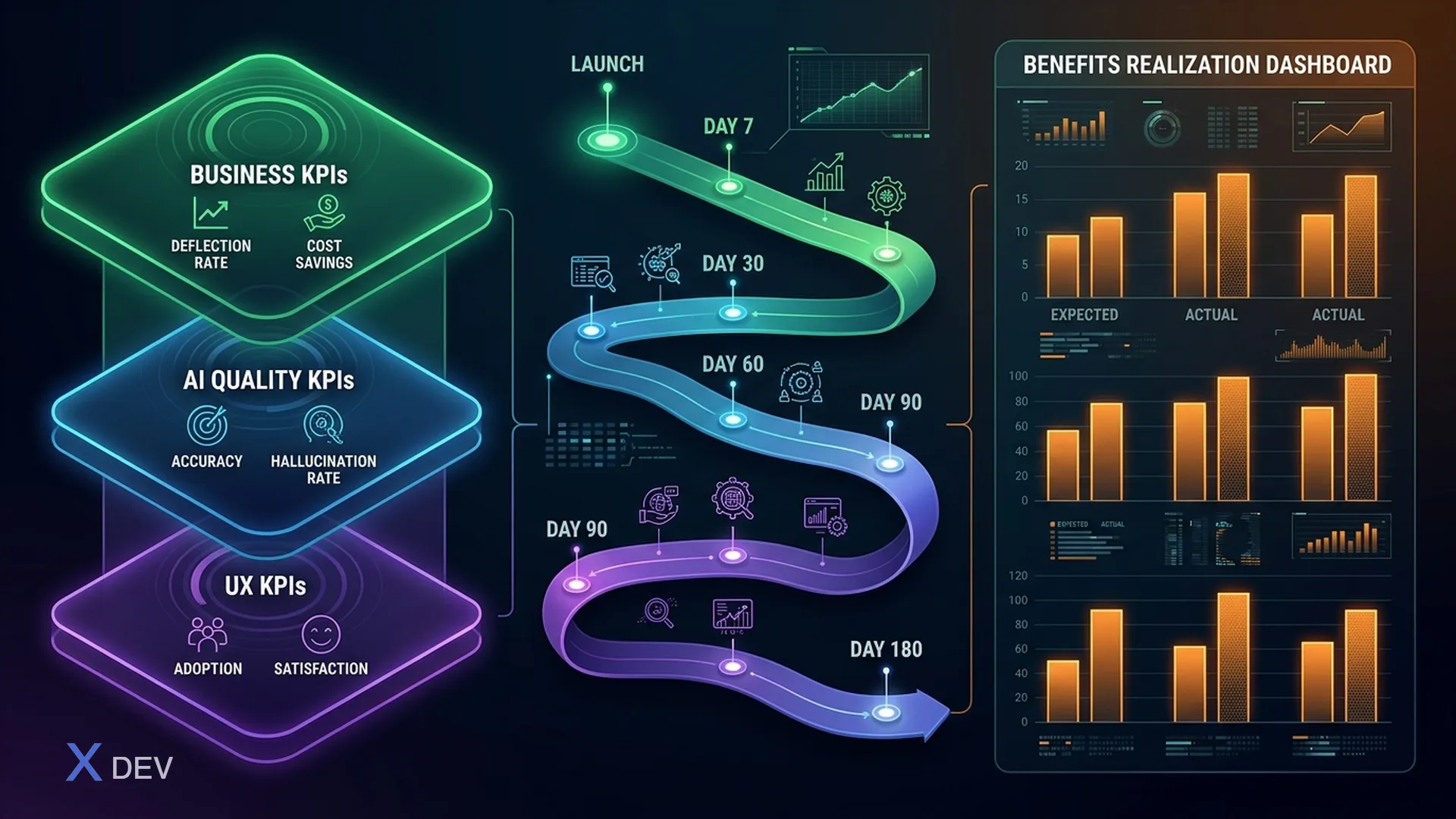 Solution Evaluation Framework cho AI Feature: Đo gì, bao giờ, và ai chịu trách nhiệm