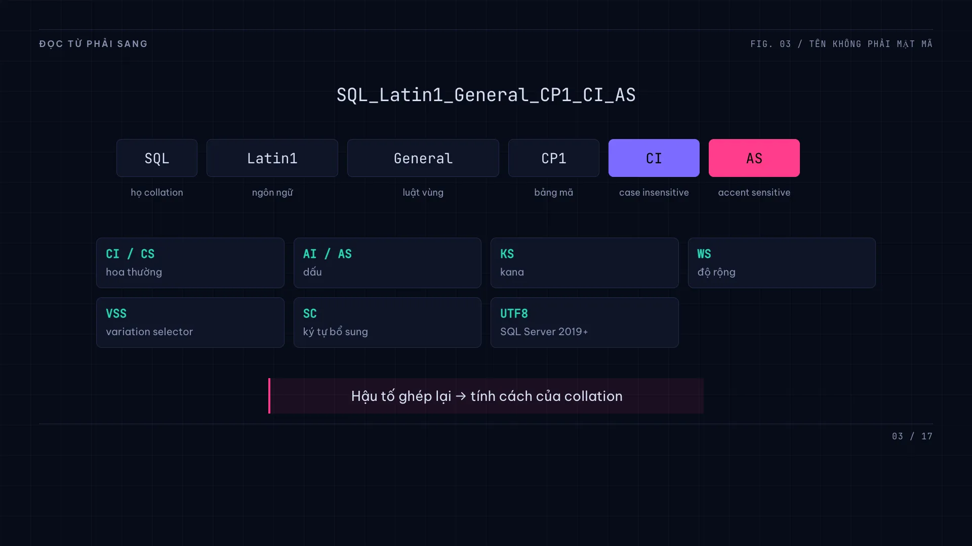 SQL Server 2019 → 2025: từng bản đổi cái gì, và cái gì đã bị khai tử