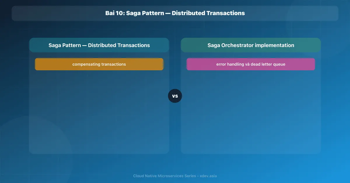 Bài 10: Saga Pattern — Distributed Transactions