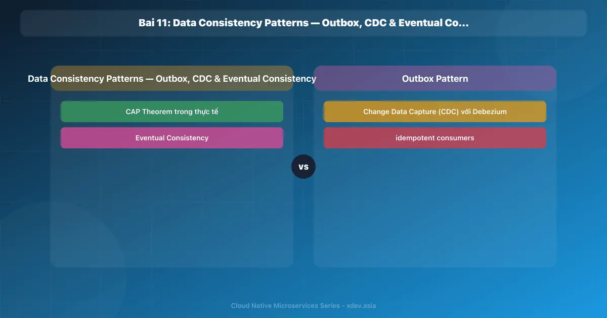 Bài 11: Data Consistency Patterns — Outbox, CDC & Eventual Consistency