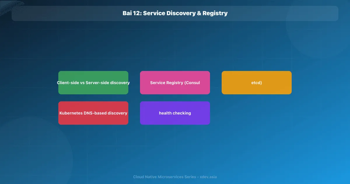 Bài 12: Service Discovery & Registry