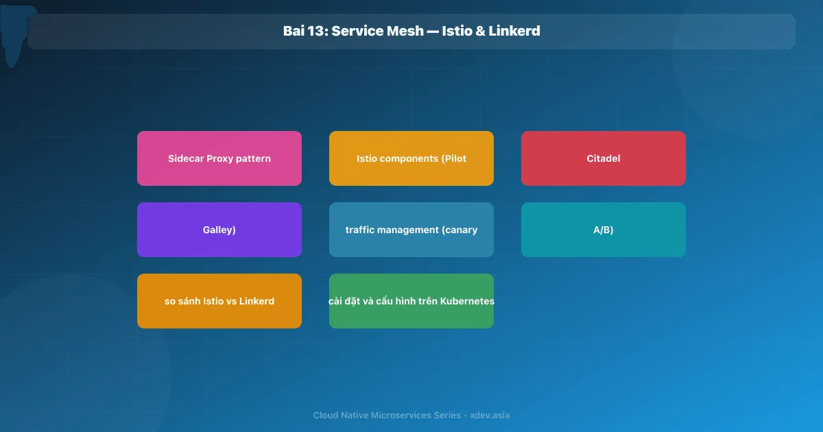 Bài 13: Service Mesh — Istio & Linkerd