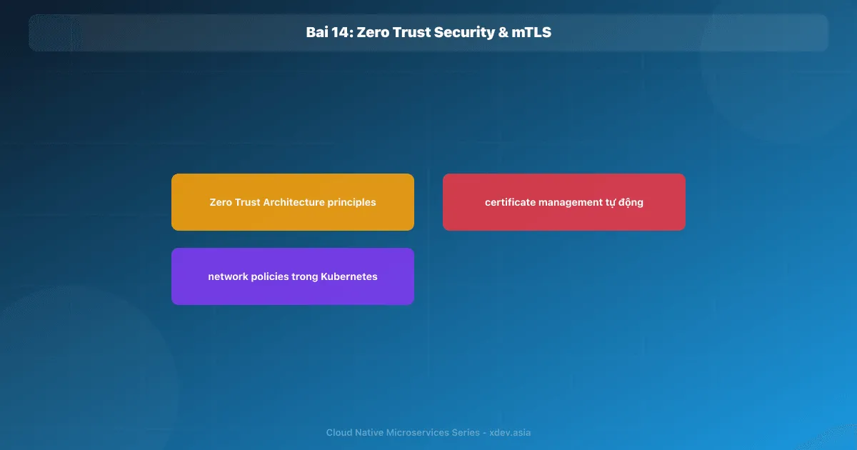 Bài 14: Zero Trust Security & mTLS
