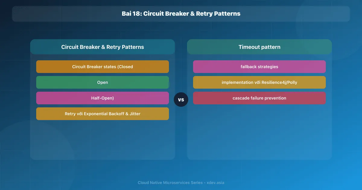 Bài 18: Circuit Breaker & Retry Patterns