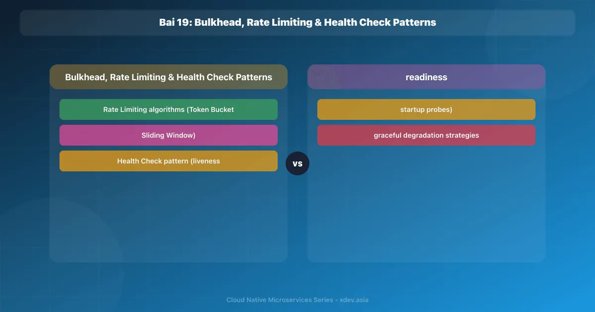 Bài 19: Bulkhead, Rate Limiting & Health Check Patterns