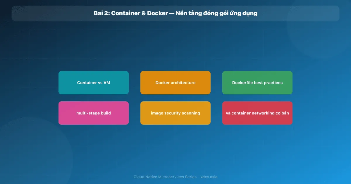 Bài 2: Container & Docker — Nền tảng đóng gói ứng dụng