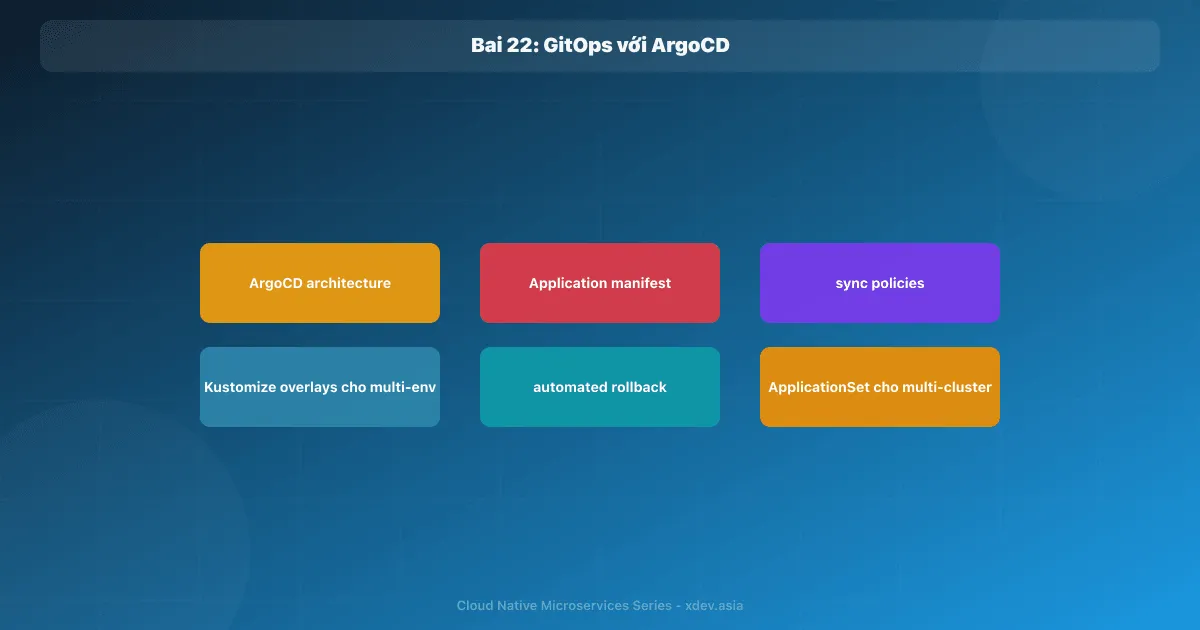 Bài 22: GitOps với ArgoCD