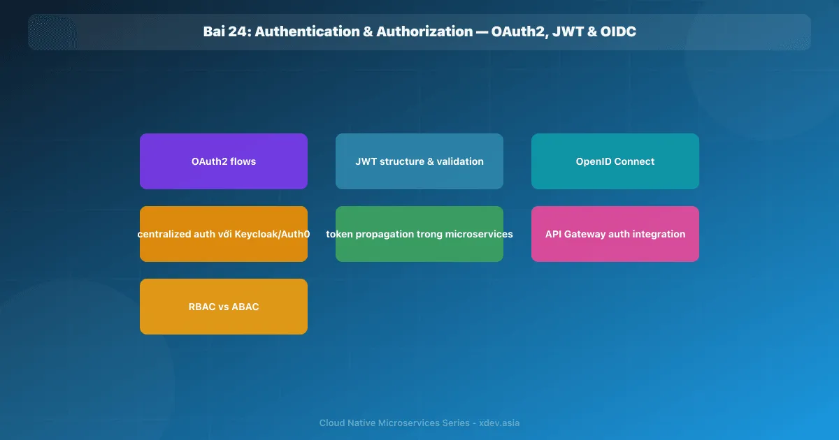 Bài 24: Authentication & Authorization — OAuth2, JWT & OIDC
