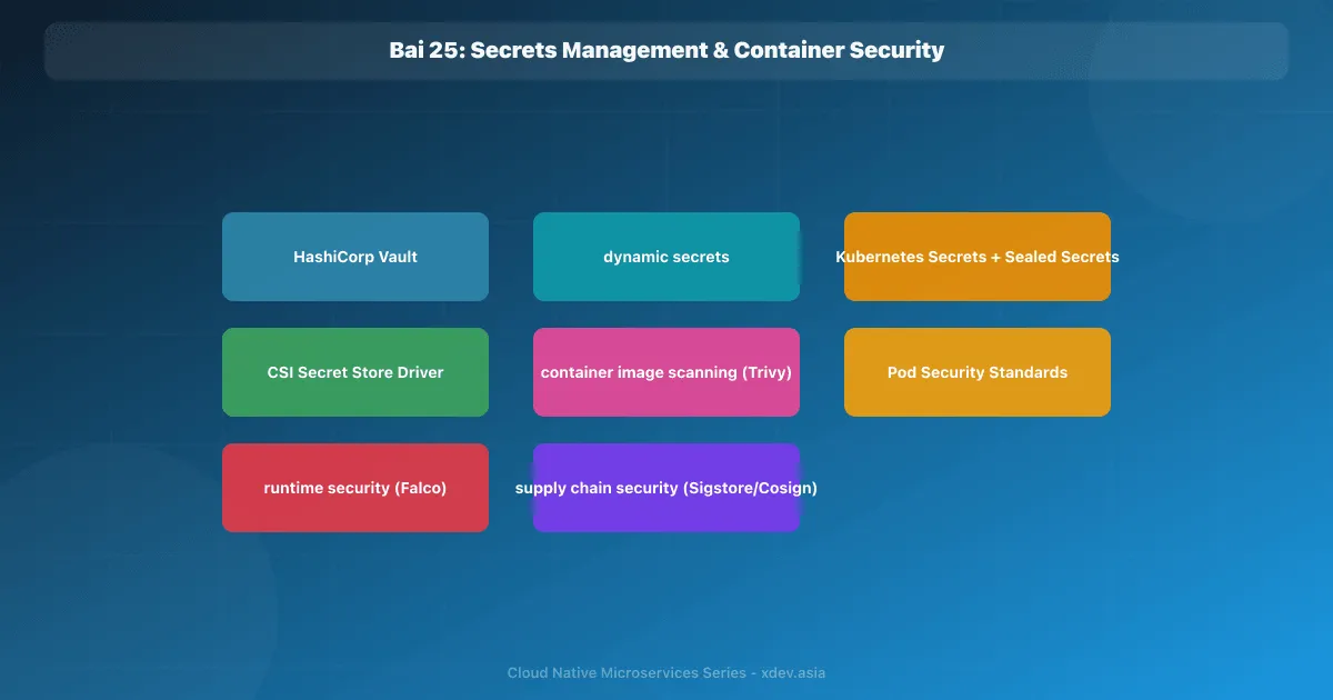 Bài 25: Secrets Management & Container Security