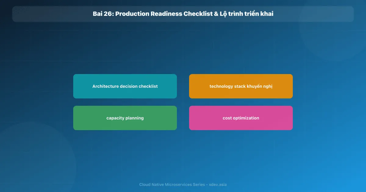Bài 26: Production Readiness Checklist & Lộ trình triển khai
