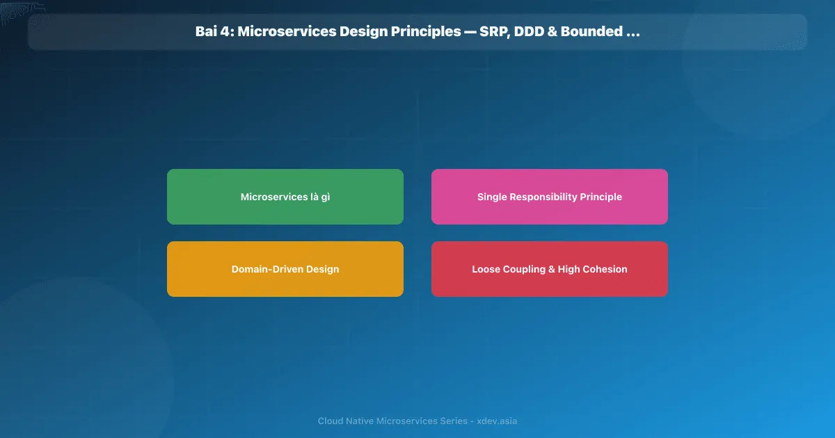 Bài 4: Microservices Design Principles — SRP, DDD & Bounded Context