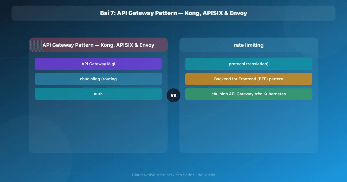 Bài 7: API Gateway Pattern — Kong, APISIX & Envoy