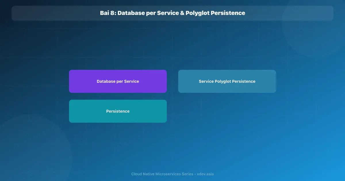 Bài 8: Database per Service & Polyglot Persistence