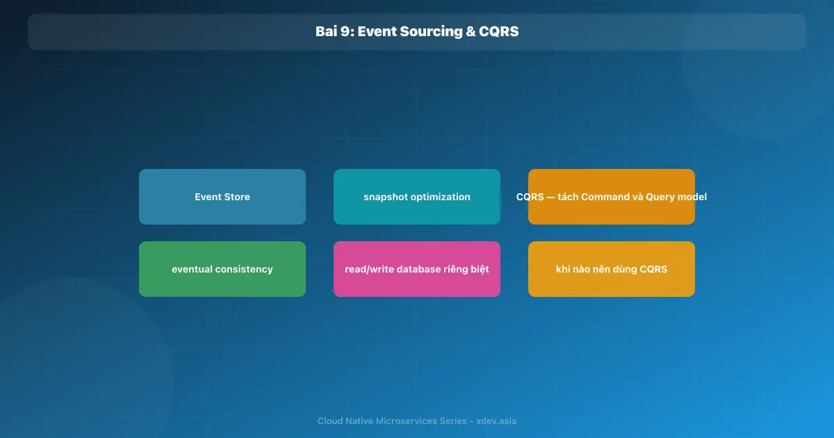 Bài 9: Event Sourcing & CQRS