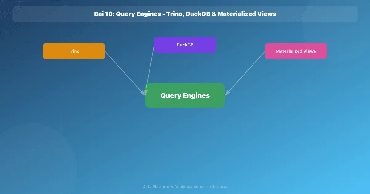 Bài 10: Query Engines - Trino, DuckDB & Materialized Views