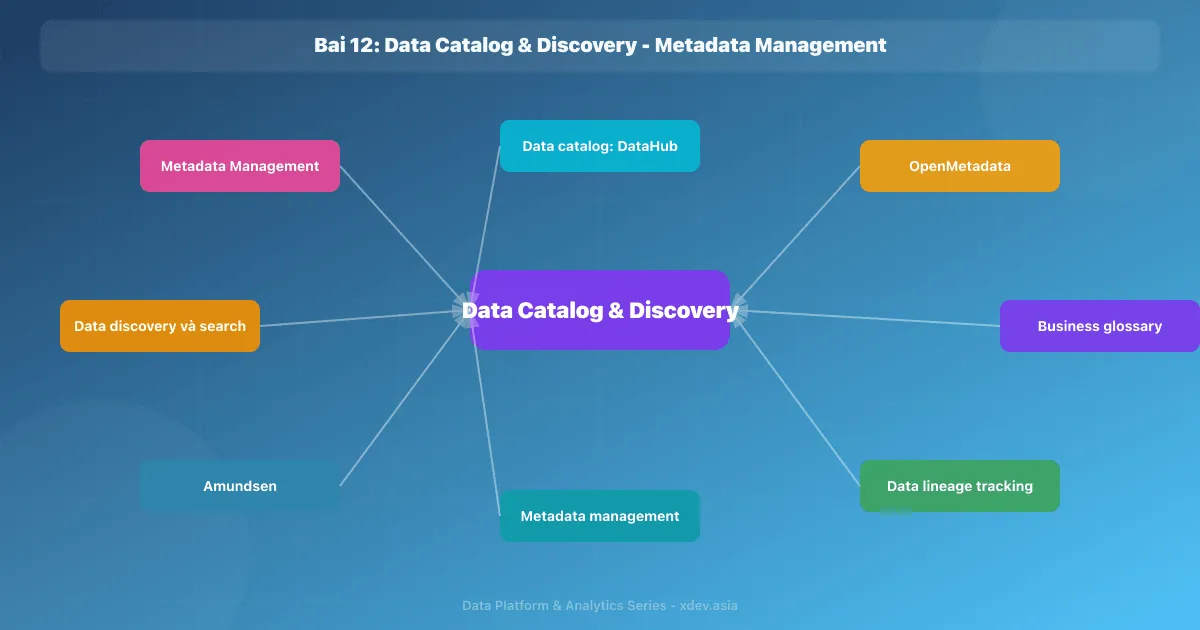 Bài 12: Data Catalog & Discovery - Metadata Management