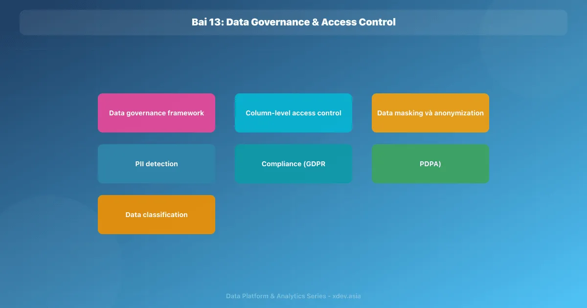 Bài 13: Data Governance & Access Control