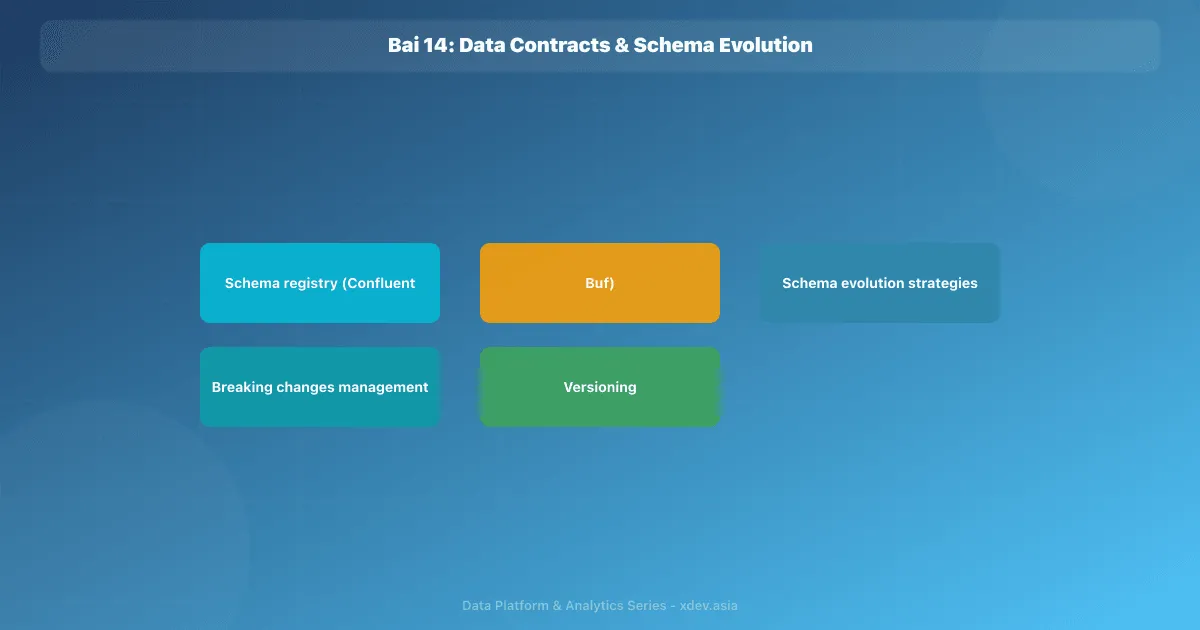 Bài 14: Data Contracts & Schema Evolution