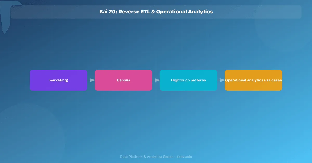 Bài 20: Reverse ETL & Operational Analytics