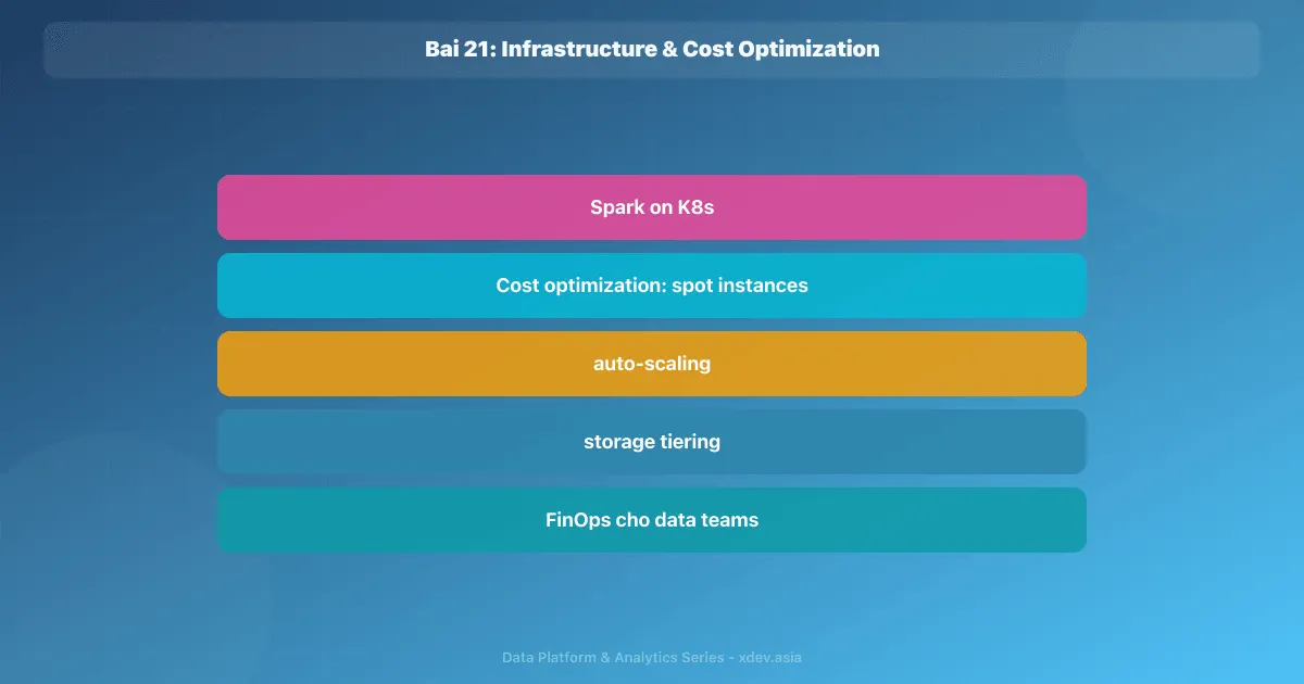 Bài 21: Infrastructure & Cost Optimization