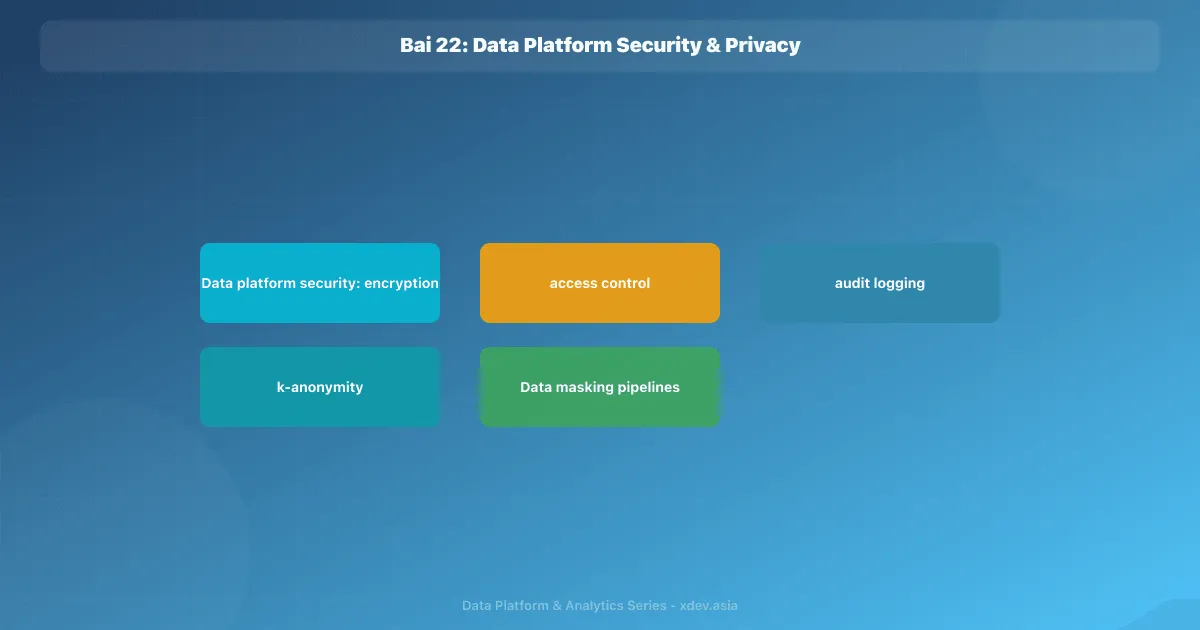 Bài 22: Data Platform Security & Privacy