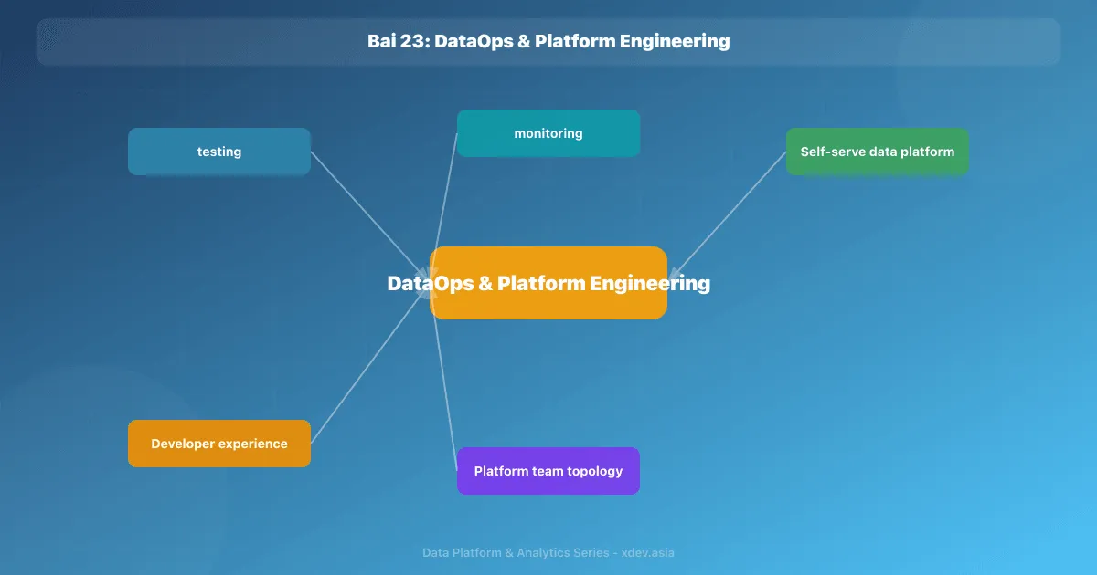 Bài 23: DataOps & Platform Engineering
