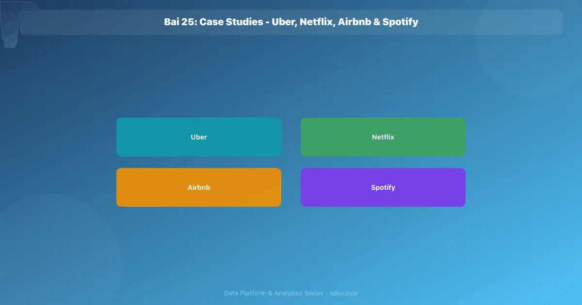 Bài 25: Case Studies - Uber, Netflix, Airbnb & Spotify