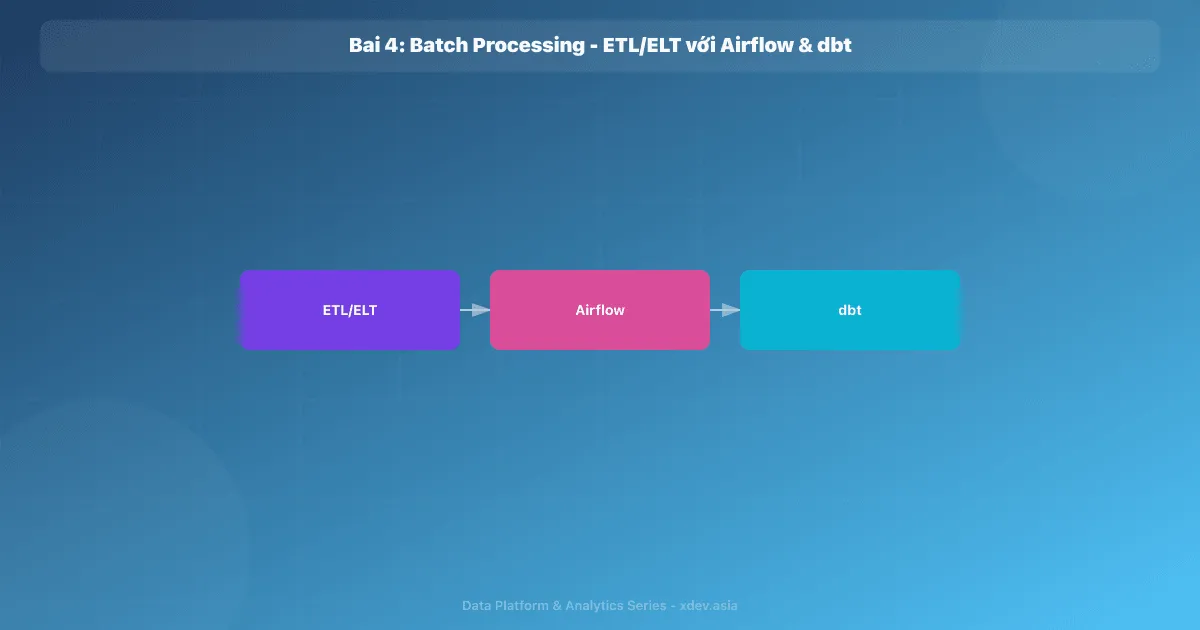 Bài 4: Batch Processing - ETL/ELT với Airflow & dbt