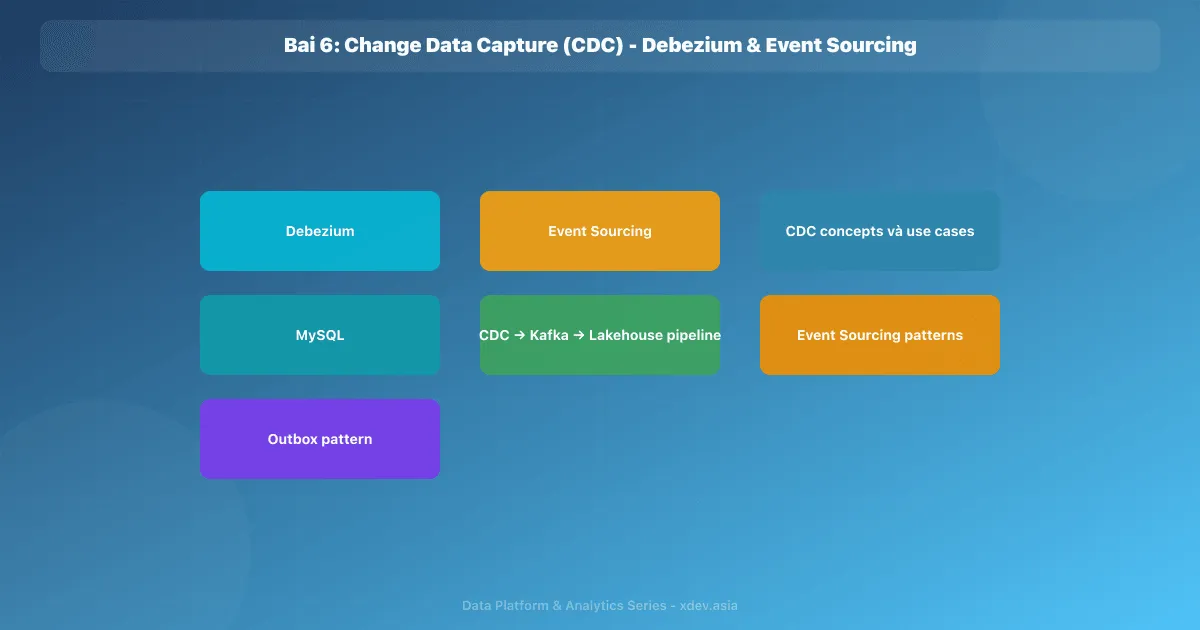 Bài 6: Change Data Capture (CDC) - Debezium & Event Sourcing