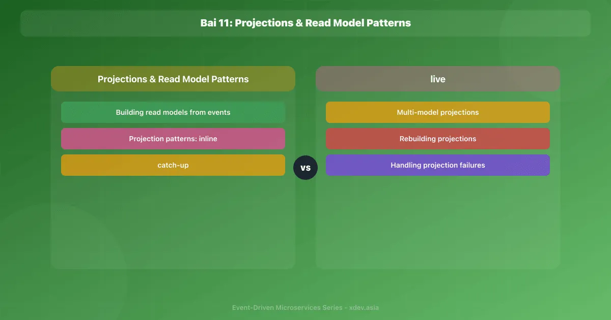 Bài 11: Projections & Read Model Patterns
