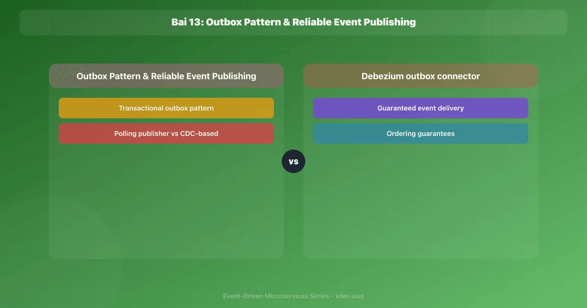 Bài 13: Outbox Pattern & Reliable Event Publishing