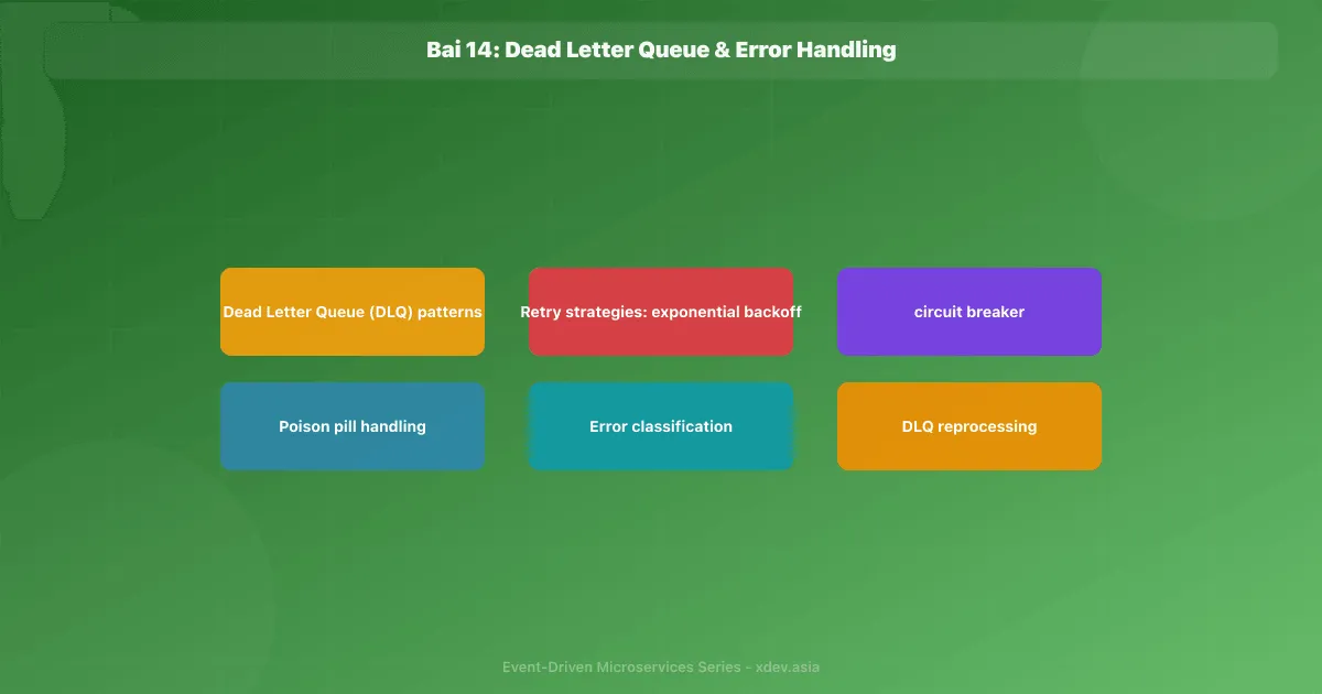 Bài 14: Dead Letter Queue & Error Handling