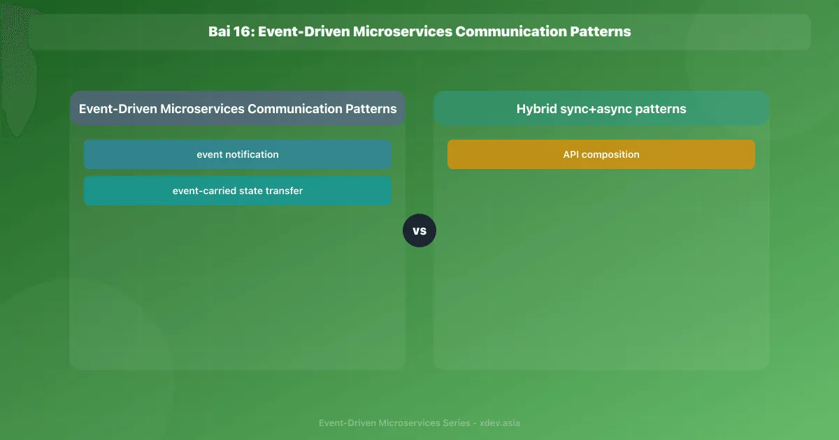Bài 16: Event-Driven Microservices Communication Patterns