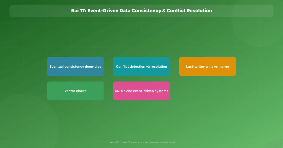 Bài 17: Event-Driven Data Consistency & Conflict Resolution