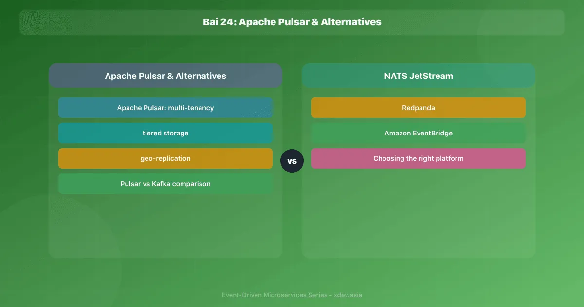 Bài 24: Apache Pulsar & Alternatives