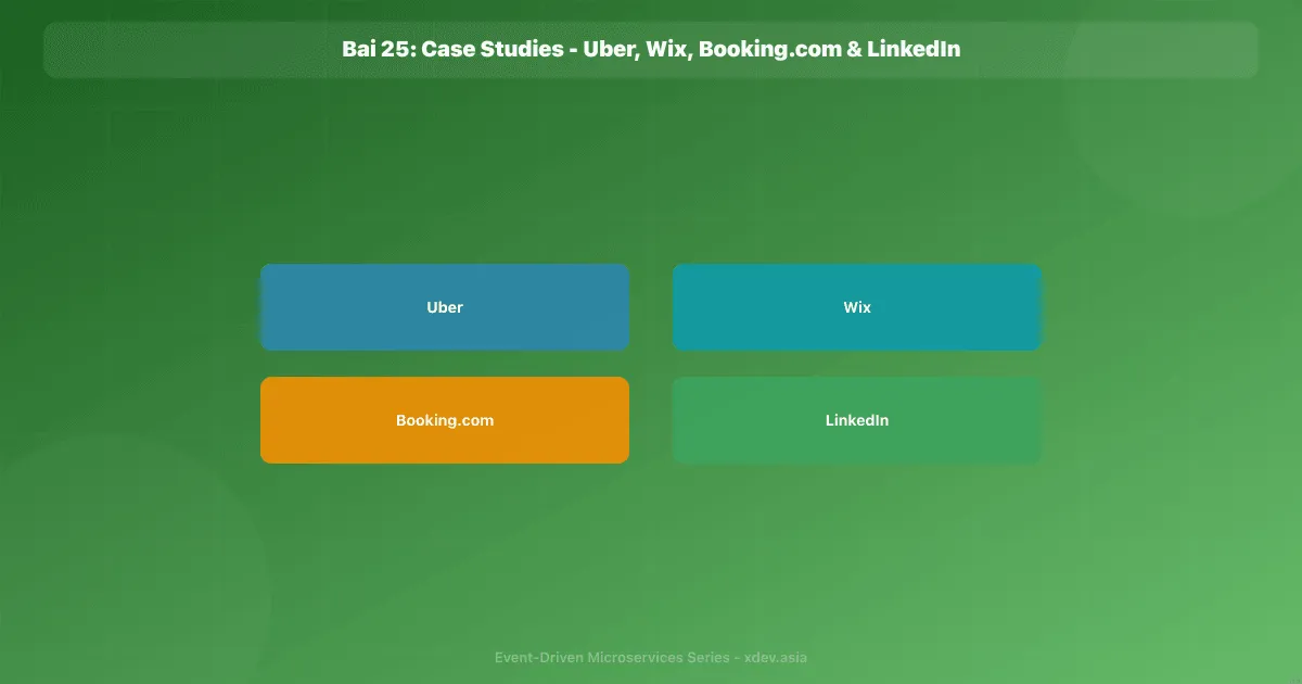 Bài 25: Case Studies - Uber, Wix, Booking.com & LinkedIn
