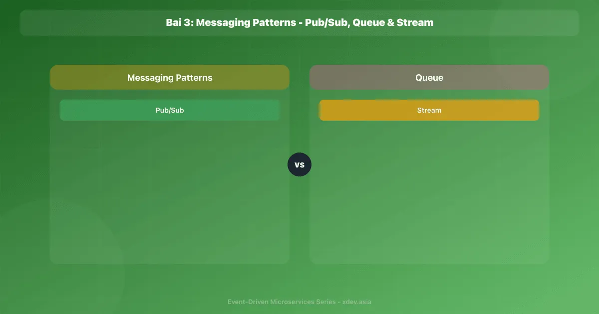 Bài 3: Messaging Patterns - Pub/Sub, Queue & Stream